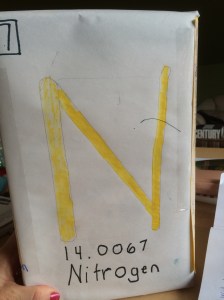n is for nitrogen